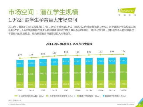 2020年中國素質教育行業(yè)白皮書 趨勢洞察與軟件開發(fā)展望