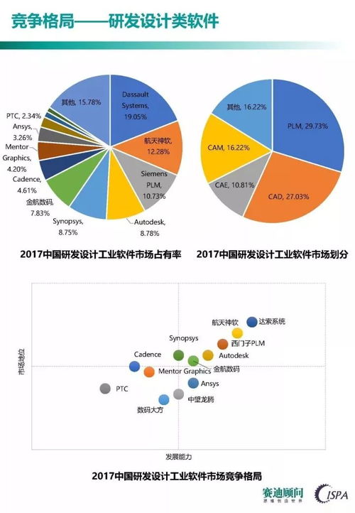 工業(yè)軟件發(fā)展的競(jìng)爭(zhēng)焦點(diǎn)與教育行業(yè)軟件開發(fā)的戰(zhàn)略啟示——基于《中國工業(yè)軟件發(fā)展白皮書（2017）》的解讀