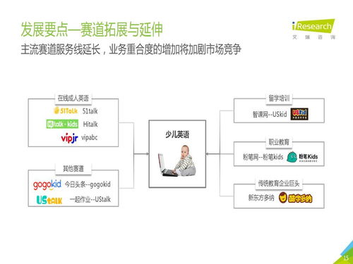 慢行業的小步快跑 中國教育培訓行業趨勢與軟件開發新機遇