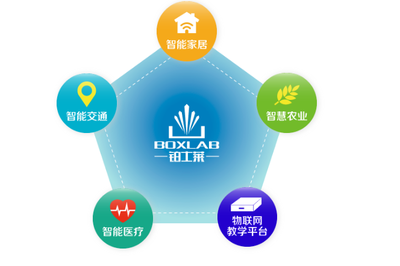 個性化匹配對接服務 教學產(chǎn)品導航定位技術迎來發(fā)展新機遇